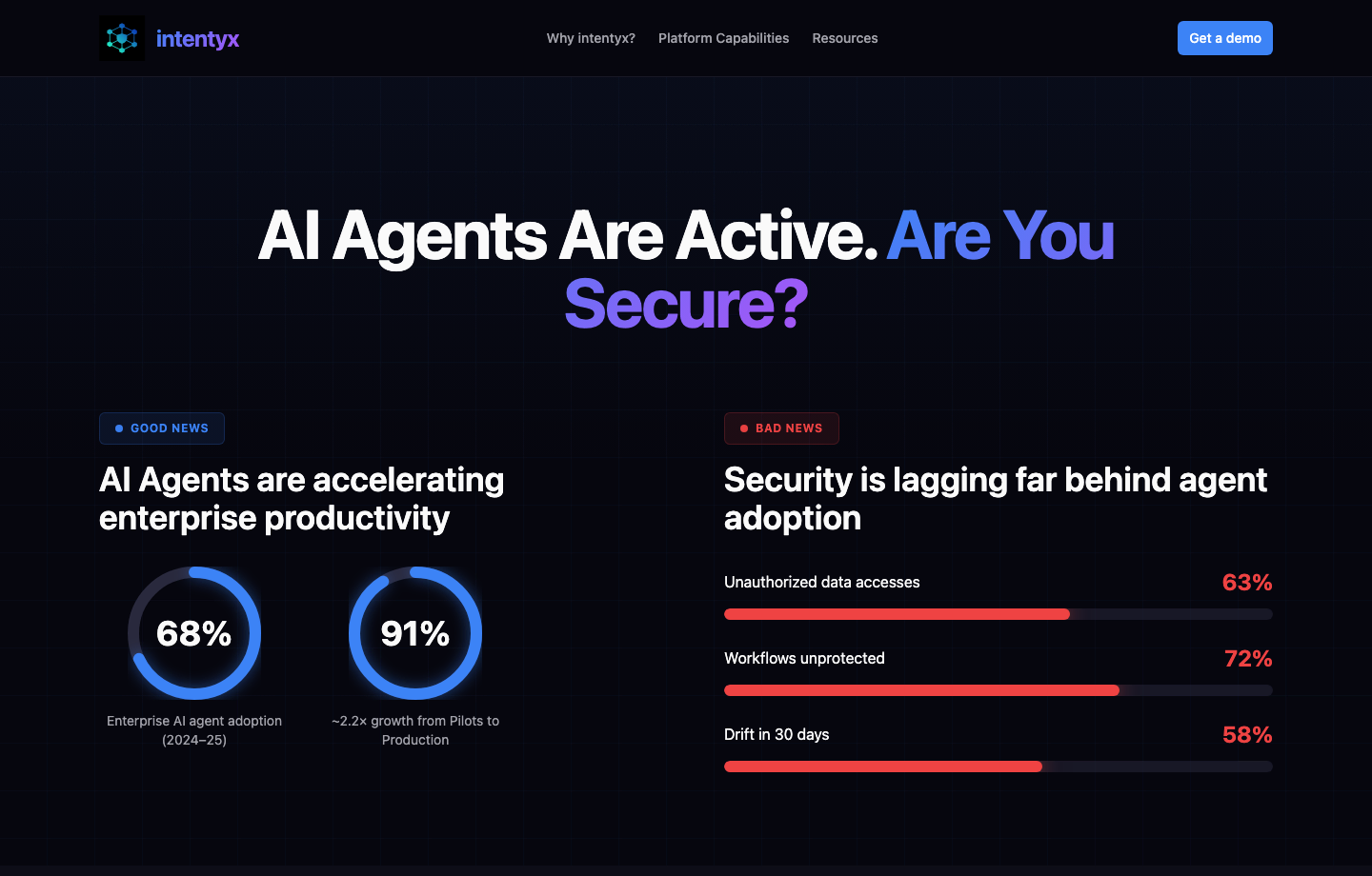 Intentyx homepage showing an agentic AI security platform.